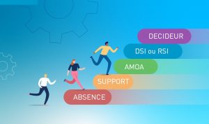 Les 5 niveaux de maturité de l'indicateur 1.1.3 du référentiel MATURIN SMS sur les ressources externes